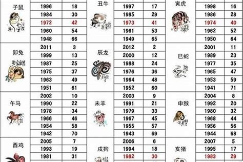 1967年生肖幾歲|1967年是属什么生肖 1967年出生的属什么生肖